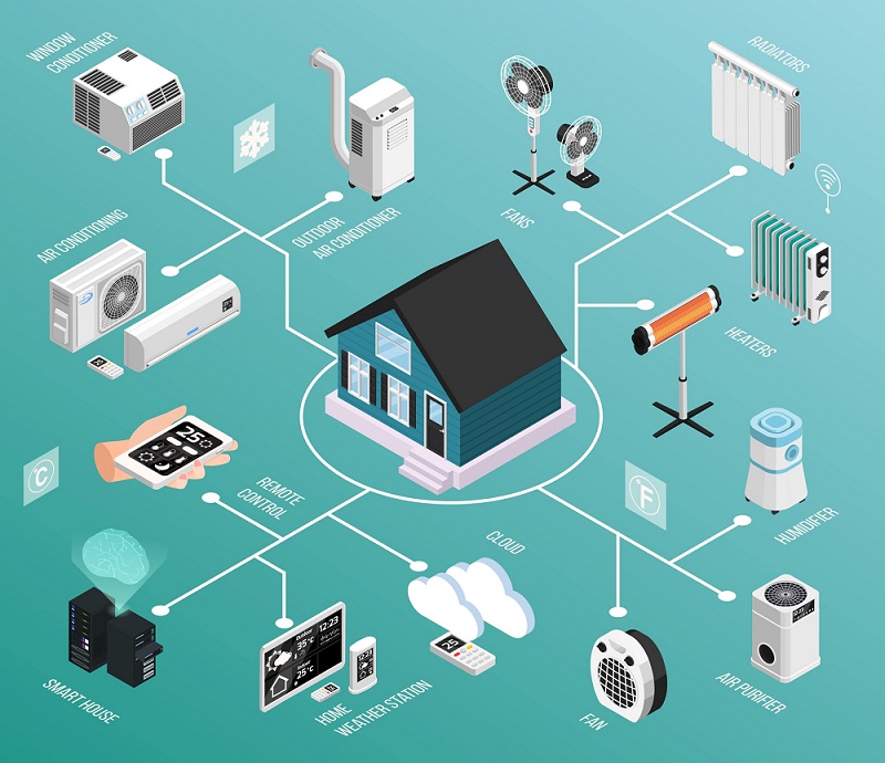 Automation Solutions
